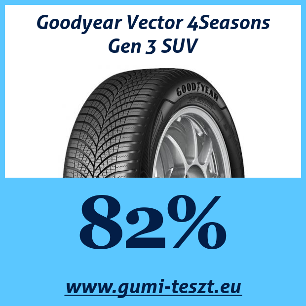 Goodyear 78976 Tyre 235/55 R19 105W Vector 4Seasons G3 XL