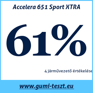 Nyári gumi teszt Accelera 651 Sport XTRA