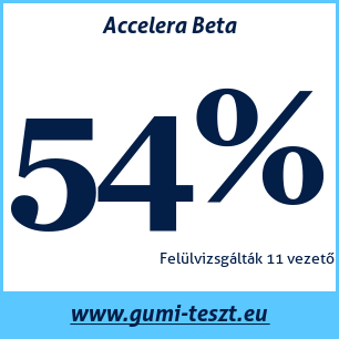 Nyári gumi teszt Accelera Beta