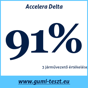 Nyári gumi teszt Accelera Delta