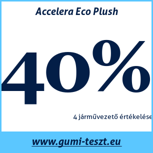 Nyári gumi teszt Accelera Eco Plush