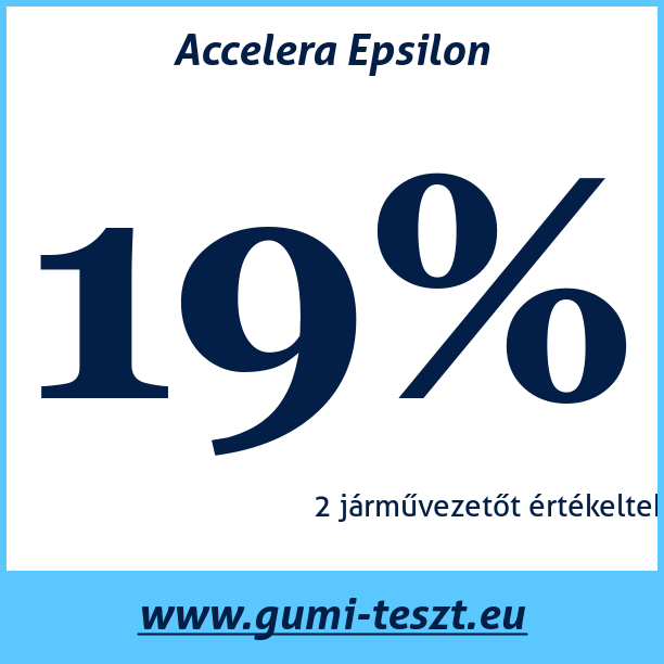 Test pneumatik Accelera Epsilon