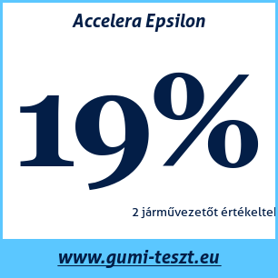 Nyári gumi teszt Accelera Epsilon