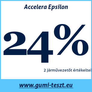 Nyári gumi teszt Accelera Epsilon