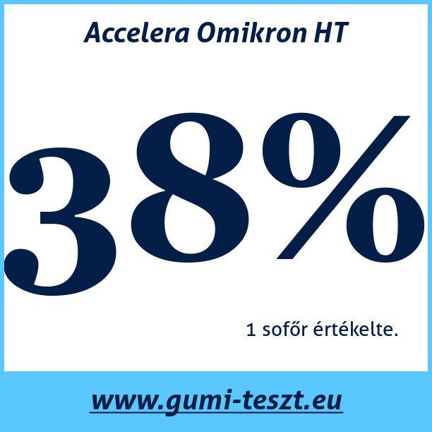 Test pneumatik Accelera Omikron HT
