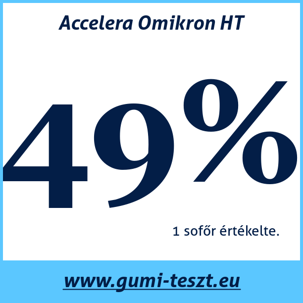 Test pneumatik Accelera Omikron HT
