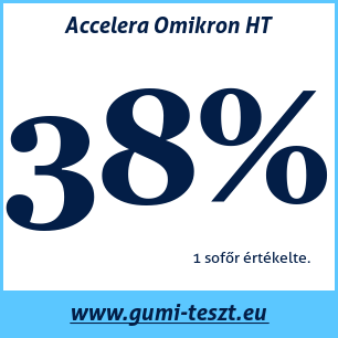 Nyári gumi teszt Accelera Omikron HT