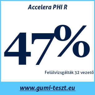 Nyári gumi teszt Accelera PHI R