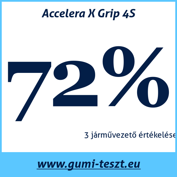 Test pneumatik Accelera X Grip 4S
