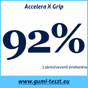 Téli gumi teszt Accelera X Grip