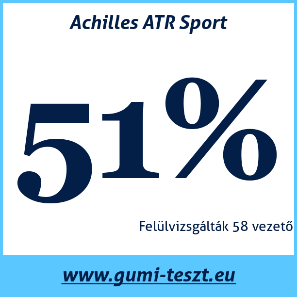 Test pneumatik Achilles ATR Sport