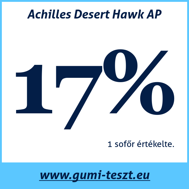 Test pneumatik Achilles Desert Hawk AP