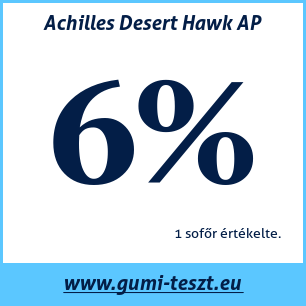 Nyári gumi teszt Achilles Desert Hawk AP
