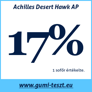 Nyári gumi teszt Achilles Desert Hawk AP