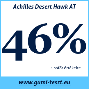 Nyári gumi teszt Achilles Desert Hawk AT
