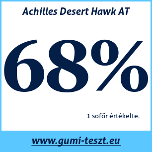 Nyári gumi teszt Achilles Desert Hawk AT