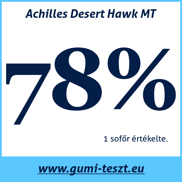 Test pneumatik Achilles Desert Hawk MT