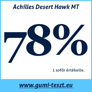 Négyévszakos gumi teszt Achilles Desert Hawk MT