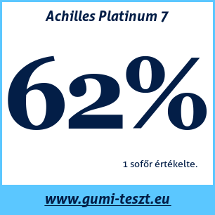 Nyári gumi teszt Achilles Platinum 7