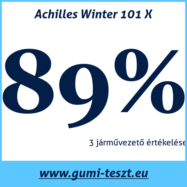 Test pneumatik Achilles Winter 101 X