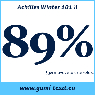 Téli gumi teszt Achilles Winter 101 X