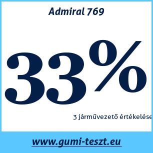 Nyári gumi teszt Admiral 769