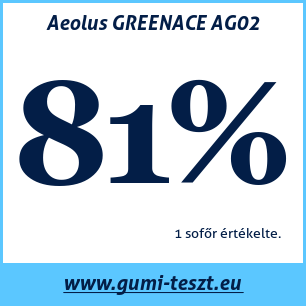 Nyári gumi teszt Aeolus GREENACE AG02