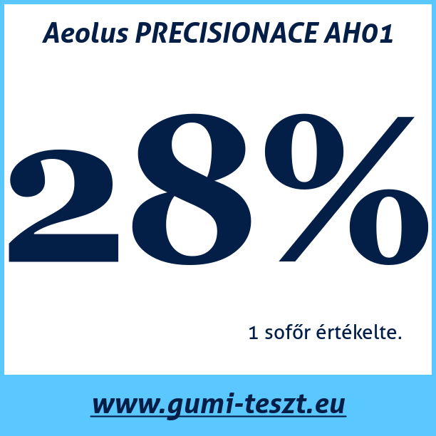 Test pneumatik Aeolus PRECISIONACE AH01
