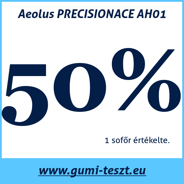 Test pneumatik Aeolus PRECISIONACE AH01