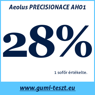 Nyári gumi teszt Aeolus PRECISIONACE AH01