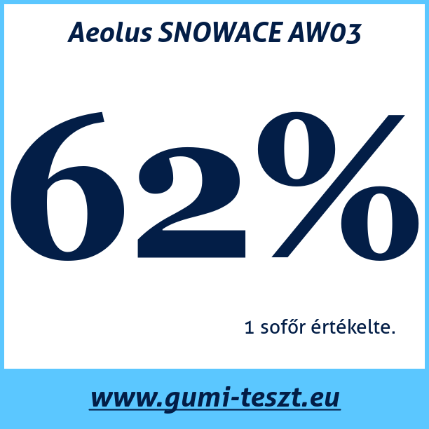 Test pneumatik Aeolus SNOWACE AW03