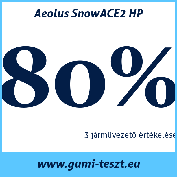 Test pneumatik Aeolus SnowACE2 HP