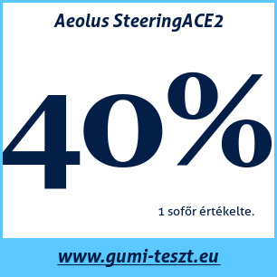 Nyári gumi teszt Aeolus SteeringACE2