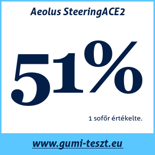 Nyári gumi teszt Aeolus SteeringACE2
