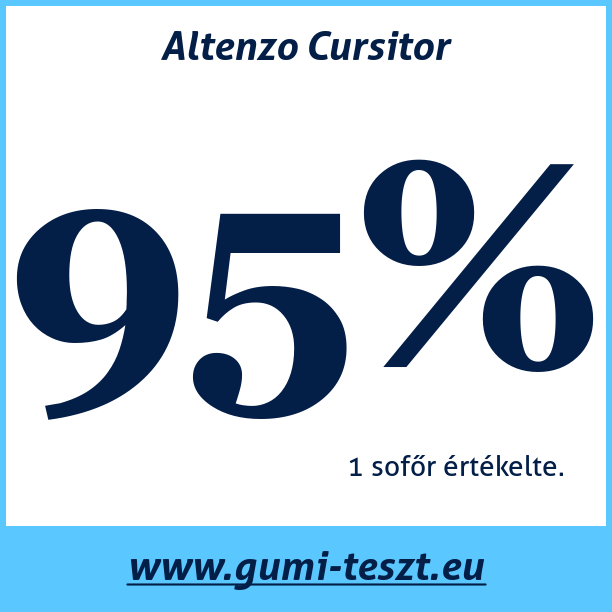 Test pneumatik Altenzo Cursitor