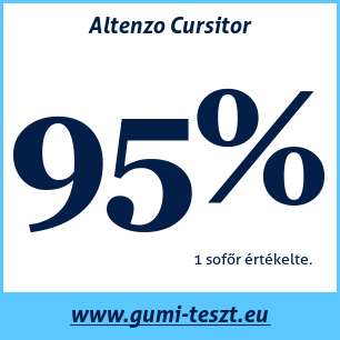 Nyári gumi teszt Altenzo Cursitor