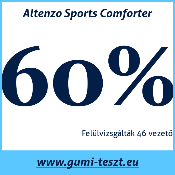Test pneumatik Altenzo Sports Comforter