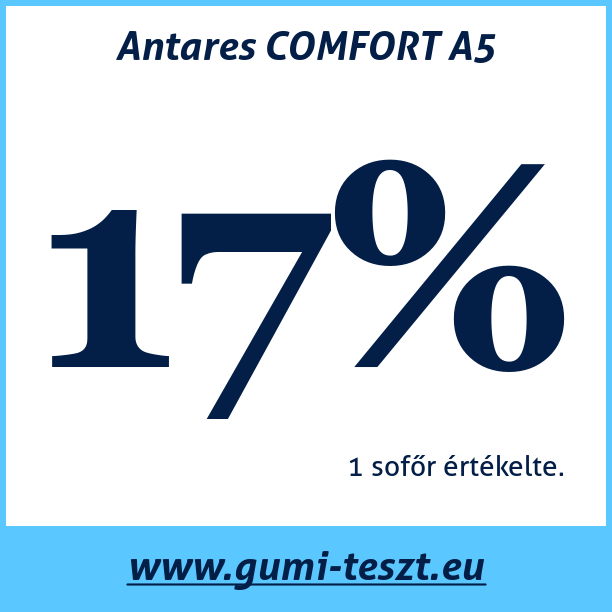 Test pneumatik Antares COMFORT A5