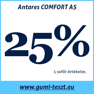 Nyári gumi teszt Antares COMFORT A5