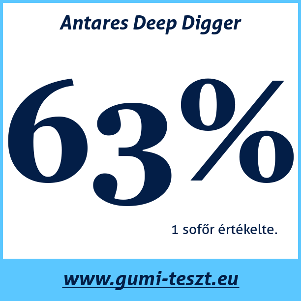 Test pneumatik Antares Deep Digger