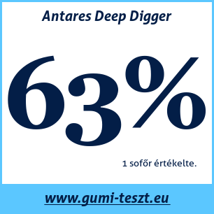 Négyévszakos gumi teszt Antares Deep Digger