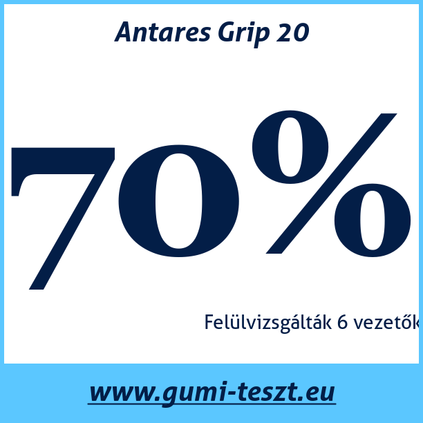 Test pneumatik Antares Grip 20