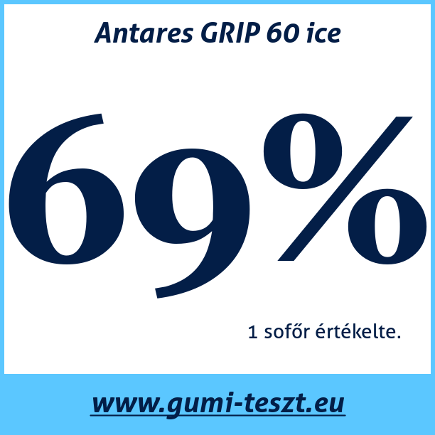 Test pneumatik Antares GRIP 60 ice