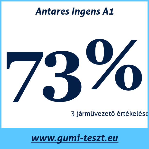Test pneumatik Antares Ingens A1