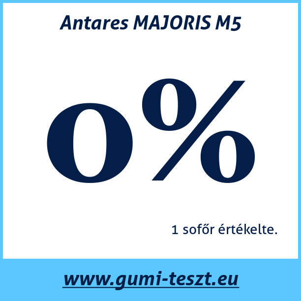 Test pneumatik Antares MAJORIS M5