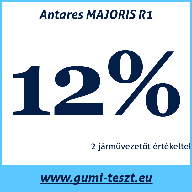 Test pneumatik Antares MAJORIS R1