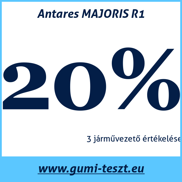 Test pneumatik Antares MAJORIS R1