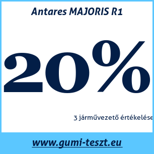 Nyári gumi teszt Antares MAJORIS R1