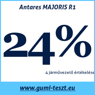 Nyári gumi teszt Antares MAJORIS R1