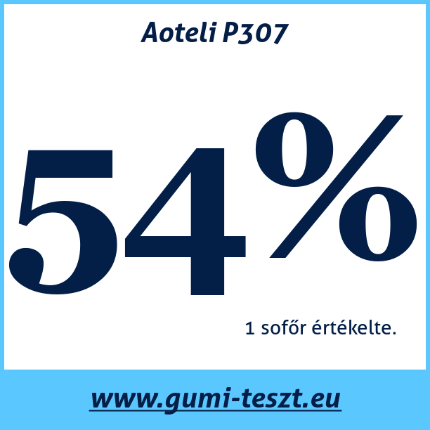Test pneumatik Aoteli P307